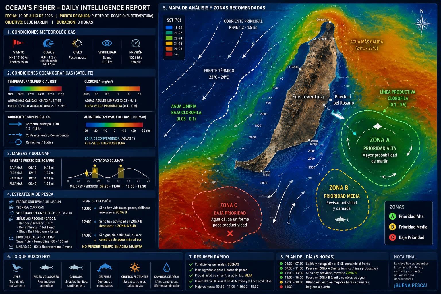 Ocean's Fisher daily intelligence report: sea temperature, currents and recommended zones